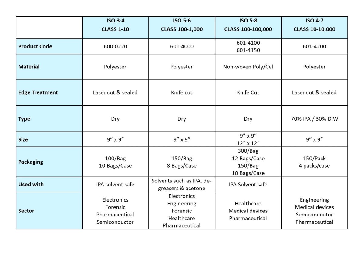 Integrity Cleanroom Wipes Guide Integrity (US)